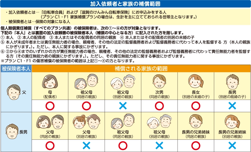 加入依頼者と家族の補償範囲