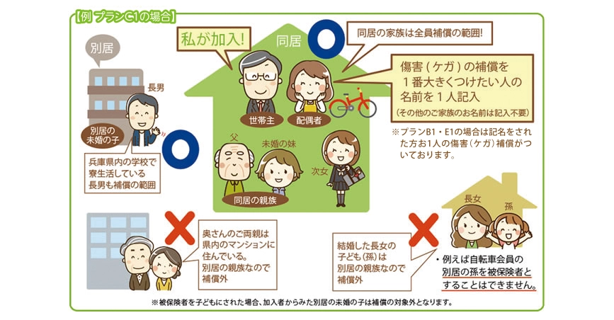 例:プランCの場合